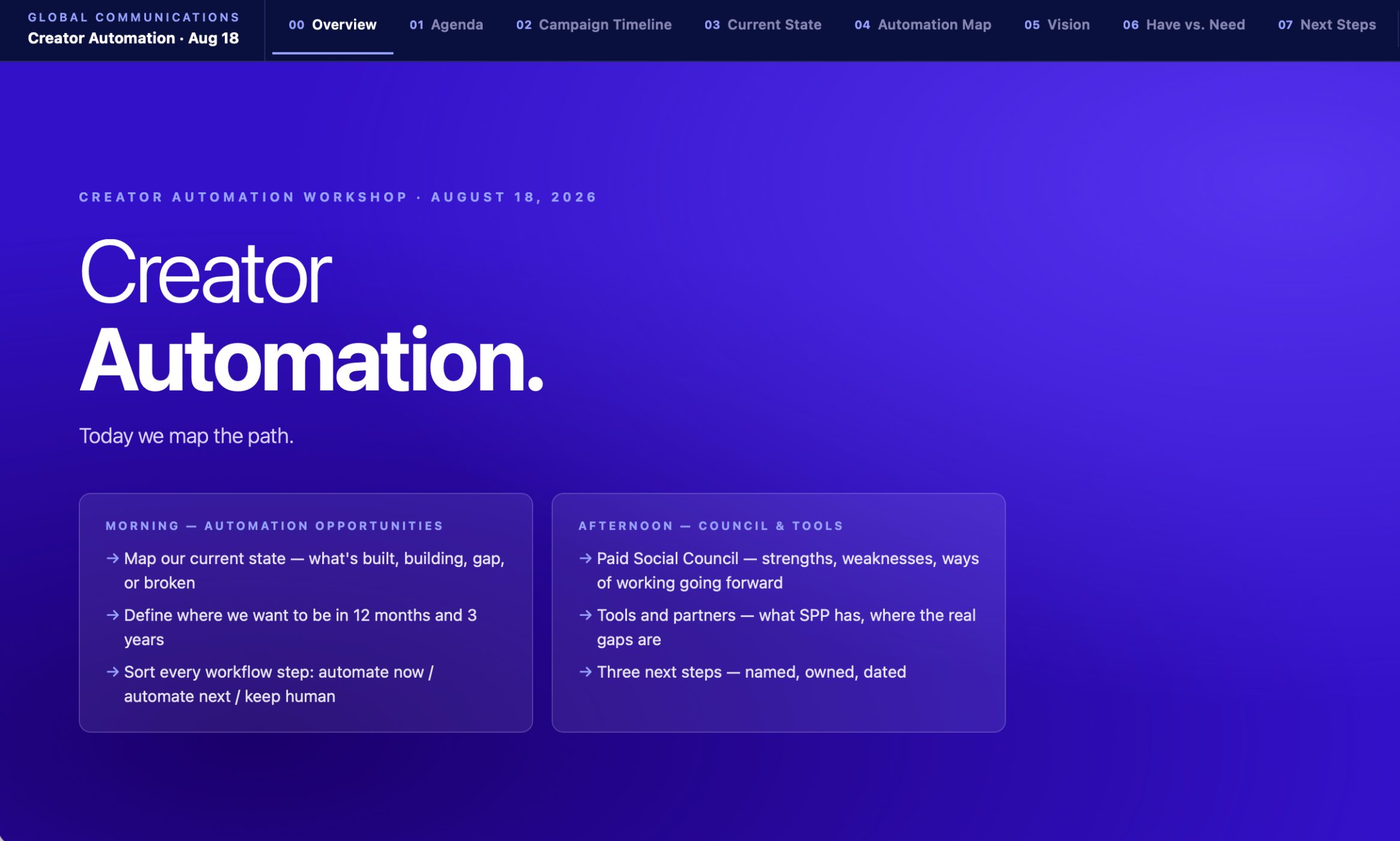 Interactive workshop dashboard
